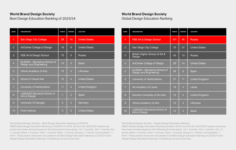 Информация с сайта https://worldbranddesign.com